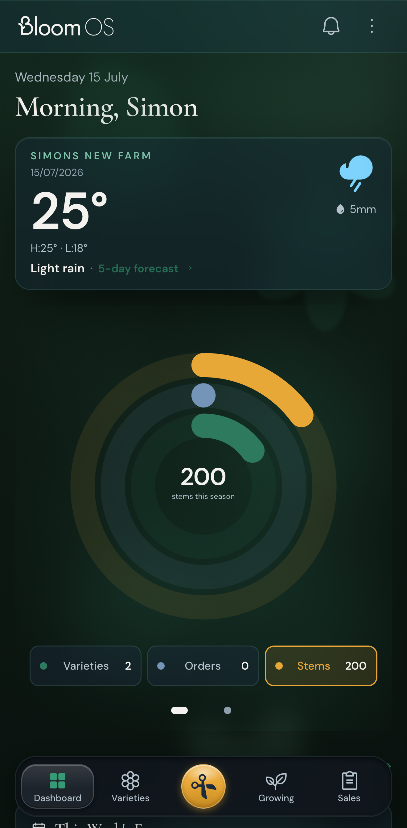 The BloomOS dashboard — weather, stems this season and farm goals